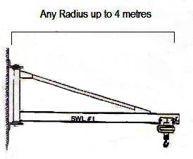 wall mounted jib crane sizes